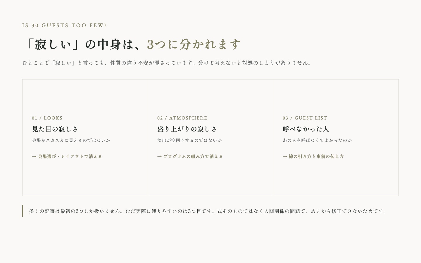 30人の結婚式の不安を3つに分けた図。見た目の寂しさ、盛り上がりの寂しさ、呼べなかった人への気がかりの3種類があり、それぞれ対処法が違う